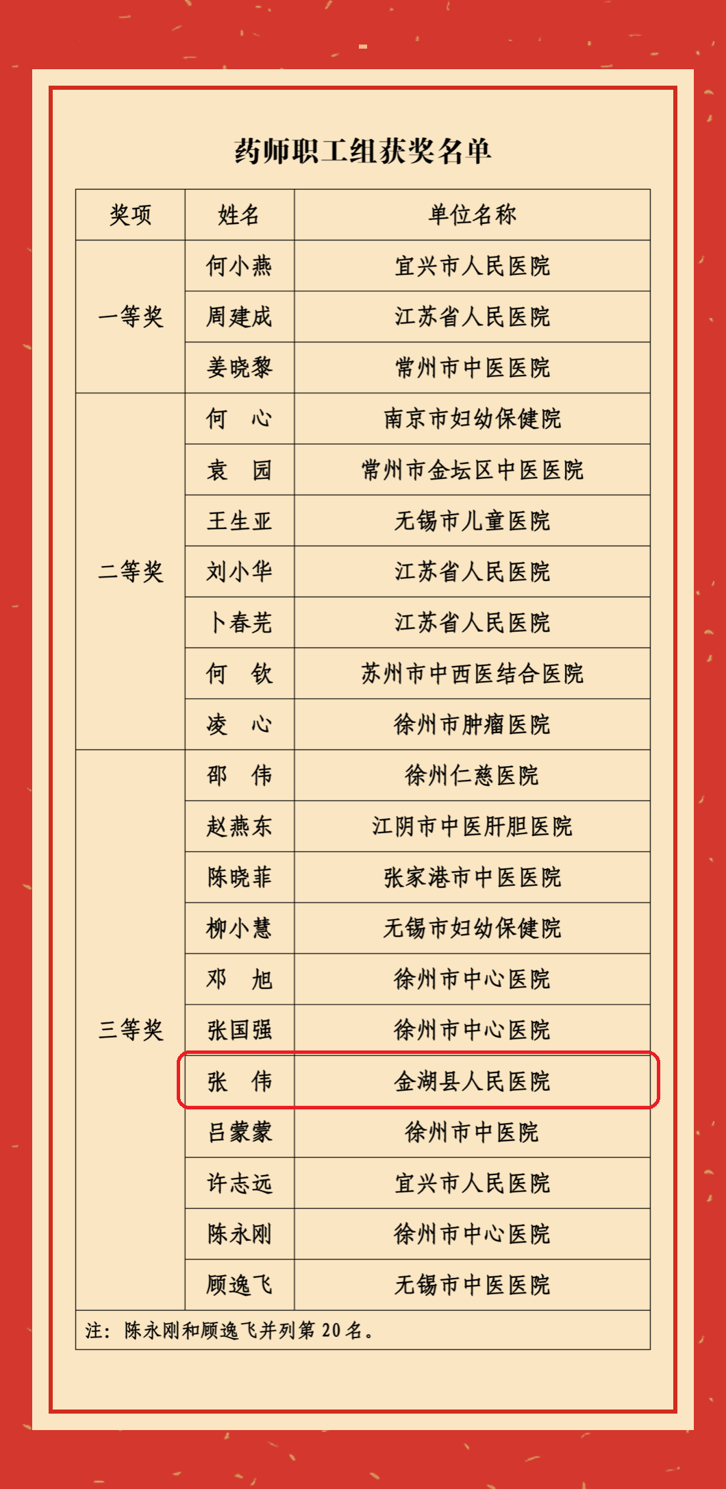 2022年江苏省医药行业职业技能竞赛三等奖